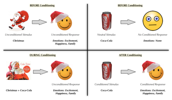 coca-cola-classical-conditioning