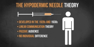 the-hypodermic-needle-theory